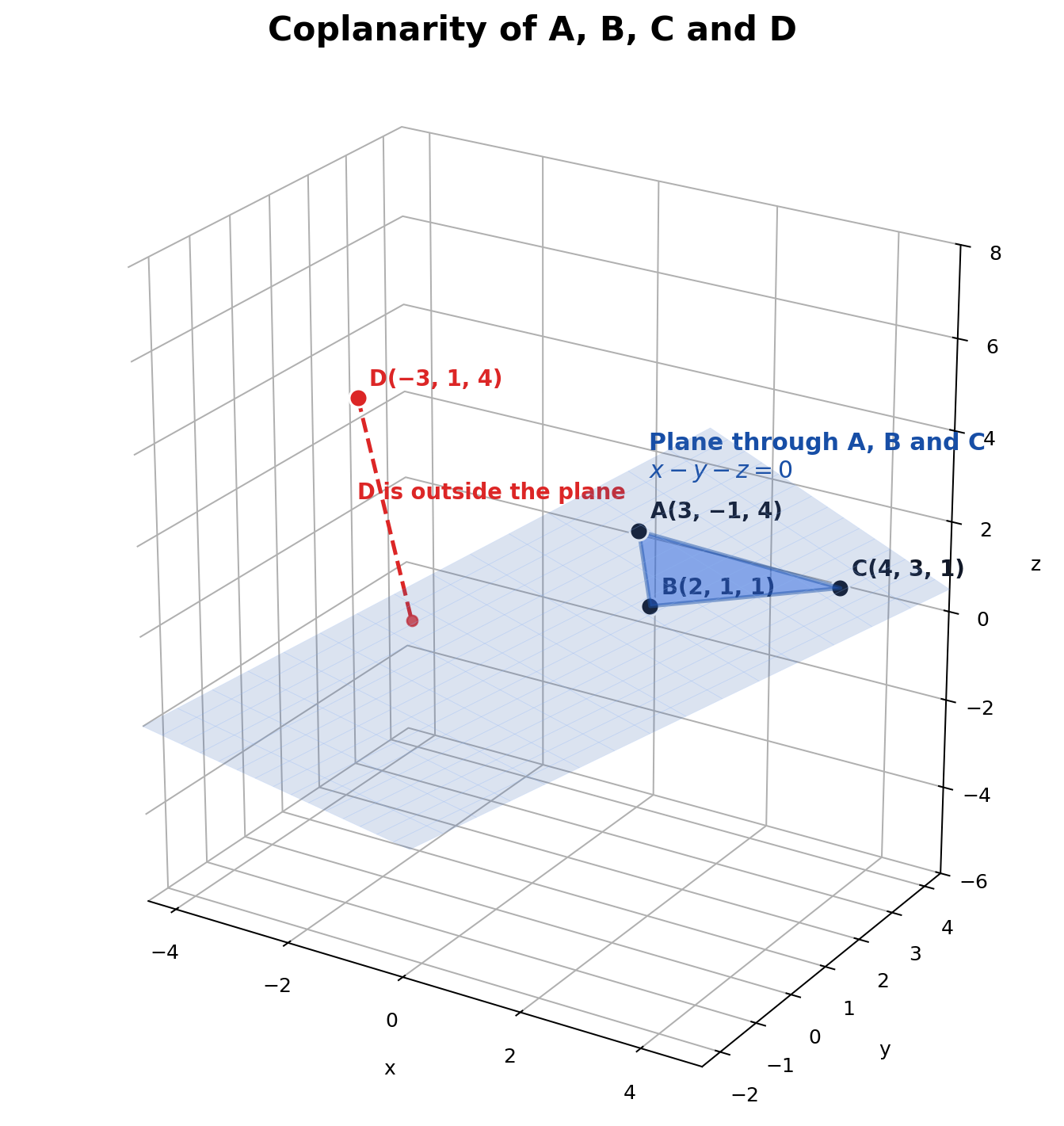 coplanarity-abcd